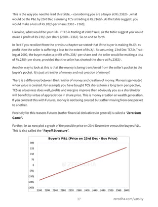 This is the way you need to read this table, – considering you are a buyer at Rs.2362/- , what
would be the P&L by 23rd Dec assuming TCS is trading is Rs.2160/-. As the table suggest, you
would make a loss of Rs.202/-per share (2362 – 2160).
Likewise, what would be your P&L if TCS is trading at 2600? Well, as the table suggest you would
make a profit of Rs.238/- per share (2600 – 2362). So on and so forth.
In fact if you recollect from the previous chapter we stated that if the buyer is making Rs.X/- as
profit then the seller is suﬀering a loss to the extent of Rs.X/-. So assuming  23rd Dec TCS is Trad-
ing at 2600, the buyer makes a profit of Rs.238/- per share and the seller would be making a loss
of Rs.238/- per share, provided that the seller has shorted the share at Rs.2362/-.
Another way to look at this is that the money is being transferred from the seller’s pocket to the
buyer’s pocket. It is just a transfer of money and not creation of money!
There is a diﬀerence between the transfer of money and creation of money. Money is generated
when value is created. For example you have bought TCS shares form a long term perspective,
TCS as a business does well, profits and margins improve then obviously you as a shareholder
will benefit by virtue of appreciation in share price. This is money creation or wealth generation.
If you contrast this with Futures, money is not being created but rather moving from one pocket
to another.
Precisely for this reasons Futures (rather financial derivatives in general) is called a “Zero Sum
Game”.
Further, let us now plot a graph of the possible price on 23rd December versus the buyers P&L.
This is also called the “Payoﬀ Structure”.
37 zerodha.com/varsity
 