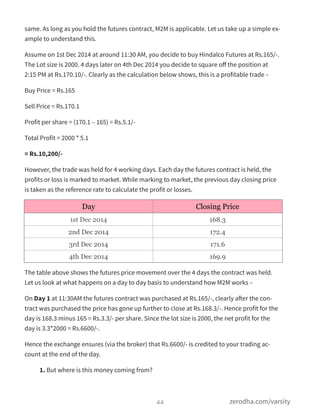 same. As long as you hold the futures contract, M2M is applicable. Let us take up a simple ex-
ample to understand this.
Assume on 1st Dec 2014 at around 11:30 AM, you decide to buy Hindalco Futures at Rs.165/-.
The Lot size is 2000. 4 days later on 4th Dec 2014 you decide to square oﬀ the position at
2:15 PM at Rs.170.10/-. Clearly as the calculation below shows, this is a profitable trade –
Buy Price = Rs.165
Sell Price = Rs.170.1
Profit per share = (170.1 – 165) = Rs.5.1/-
Total Profit = 2000 * 5.1
= Rs.10,200/-
However, the trade was held for 4 working days. Each day the futures contract is held, the
profits or loss is marked to market. While marking to market, the previous day closing price
is taken as the reference rate to calculate the profit or losses.
The table above shows the futures price movement over the 4 days the contract was held.
Let us look at what happens on a day to day basis to understand how M2M works –
On Day 1 at 11:30AM the futures contract was purchased at Rs.165/-, clearly after the con-
tract was purchased the price has gone up further to close at Rs.168.3/-. Hence profit for the
day is 168.3 minus 165 = Rs.3.3/- per share. Since the lot size is 2000, the net profit for the
day is 3.3*2000 = Rs.6600/-.
Hence the exchange ensures (via the broker) that Rs.6600/- is credited to your trading ac-
count at the end of the day.
1. But where is this money coming from?
44 zerodha.com/varsity
Day Closing Price
1st Dec 2014 168.3
2nd Dec 2014 172.4
3rd Dec 2014 171.6
4th Dec 2014 169.9
 