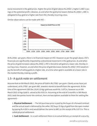tional movement in the gold prices. Higher the price of gold (above Rs.2450/-), higher is ABC’s sav-
ings or the potential profit. Likewise, as and when the gold price lowers (below Rs.2450/-), ABC is
obligated to buy gold at a higher rate from XYZ, thereby incurring a loss.
Similar observations can be made with XYZ –
At Rs.2450/- per gram, there is no financial impact on XYZ. However as per the graph above, XYZ’s
financials are significantly impacted by a directional movement in the gold prices. As and when
the price of gold increases (above Rs.2450/-), XYZ is forced to sell gold at a lower rate, thereby in-
curring a loss. However, as and when the price of gold decreases (below Rs.2450/-) XYZ would en-
joy the benefit of selling gold at a higher rate, at a time when gold is available at a lower rate in
the market thereby making a profit.
1.5– A quick note on settlement
Assume that on 9th March 2015, the price of Gold is Rs.2700/- per gram. Clearly as we have just
understood, at Rs.2700/- per gram ABC Jewelers stands to benefit from the agreement. At the
time of the agreement (9th Dec 2014) 15 Kgs gold was worth Rs. 3.67Crs, however as on 9th
March 2015 15 kgs Gold is  valued at Rs.4.05 Crs. Assuming at the end of 3 months i.e 9th March
2015, both the parties honor the contract, here are two options available to them for settling the
agreement –
1. Physical Settlement – – The full purchase price is paid by the buyer of a forward contract
and the actual asset is delivered by the seller. XYZ buys 15 Kgs of gold from the open market
by paying Rs.4.05Crs and would deliver the same to ABC on the receipt of Rs.3.67 Crs. This is
called physical settlement
2. Cash Settlement – In a cash settlement there is no actual delivery or receipt of a security.
5 zerodha.com/varsity
 