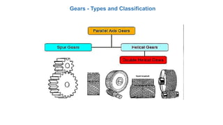 Module 4 Gear Rack Pdf Download Module 4 gears | PPTX