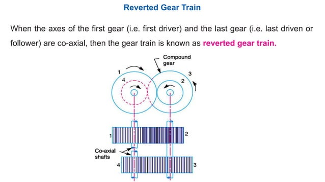 Module 4 gear trains | PPTX