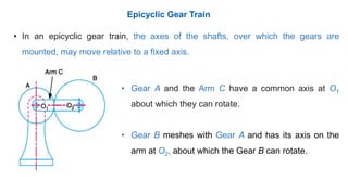 Epicyclic Gear Train
• In an epicyclic gear train, the axes of the shafts, over which the gears are
mounted, may move relative to a fixed axis.
• Gear A and the Arm C have a common axis at O1
about which they can rotate.
• Gear B meshes with Gear A and has its axis on the
arm at O2, about which the Gear B can rotate.
 