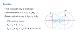 From the geometry of the figure,
Center distance, C = r1+r2 = r3+r4
Diametrical pitch = dB + dE = dC + dD
Wrt meshing gears;
TB + TE = TC + TD
TE = TC + TD – TB = 30 + 90 – 75 = 45
Solution
 
