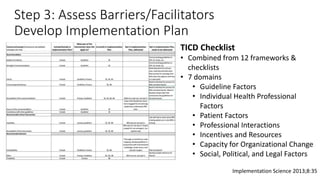 Step 3: Assess Barriers/Facilitators
Develop Implementation Plan
Implementation Science 2013;8:35
TICD Checklist
• Combined from 12 frameworks &
checklists
• 7 domains
• Guideline Factors
• Individual Health Professional
Factors
• Patient Factors
• Professional Interactions
• Incentives and Resources
• Capacity for Organizational Change
• Social, Political, and Legal Factors
 