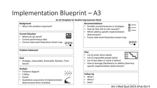 Implementation Blueprint – A3
Am J Med Qual 2019 ePub Oct 4
 
