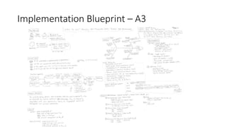 Implementation Blueprint – A3
 