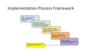 Implementation Process Framework
 