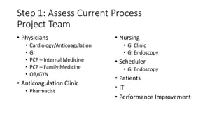 Step 1: Assess Current Process
Project Team
• Physicians
• Cardiology/Anticoagulation
• GI
• PCP – Internal Medicine
• PCP – Family Medicine
• OB/GYN
• Anticoagulation Clinic
• Pharmacist
• Nursing
• GI Clinic
• GI Endoscopy
• Scheduler
• GI Endoscopy
• Patients
• IT
• Performance Improvement
 