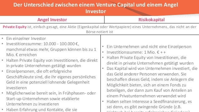 Kostenlose Excel Budget Vorlagen Fur Budgets Aller Art