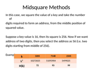 Module 4_Hash CSE Data Structure (Hashing).ppt