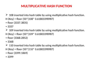 Module 4_Hash CSE Data Structure (Hashing).ppt