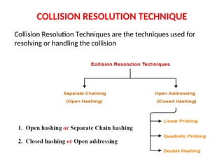 Module 4_Hash CSE Data Structure (Hashing).ppt
