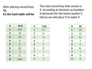Module 4_Hash CSE Data Structure (Hashing).ppt