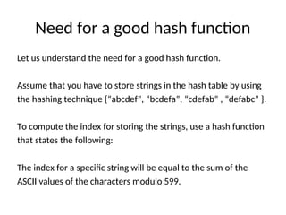 Module 4_Hash CSE Data Structure (Hashing).ppt