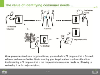 4.10
The value of identifying consumer needs…
Once you understand your target audience, you can build a CE program that is focused,
relevant and more effective. Understanding your target audience reduces the risk of
implementing a CE program that is not responsive to consumer needs, or of having to
redevelop it or do major revisions.
 