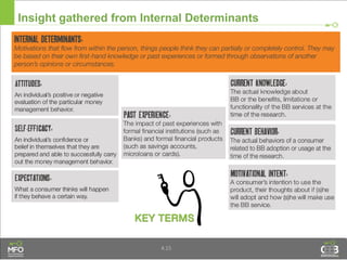 4.15
Insight gathered from Internal Determinants
 