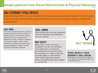 4.16
Insight gathered from Social Determinants & Physical Obstacles
 
