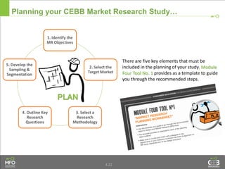 4.22
Planning your CEBB Market Research Study…
There are five key elements that must be
included in the planning of your study. Module
Four Tool No. 1 provides as a template to guide
you through the recommended steps.
1. Identify the
MR Objectives
2. Select the
Target Market
3. Select a
Research
Methodology
4. Outline Key
Research
Questions
5. Develop the
Sampling &
Segmentation
 