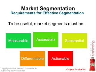 Market Segmentation To be useful, market segments must be: Requirements for Effective Segmentation 