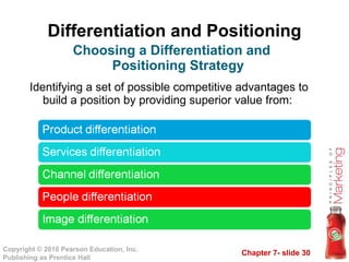 Differentiation and Positioning Identifying a set of possible competitive advantages to build a position by providing superior value from: Choosing a Differentiation and Positioning Strategy 