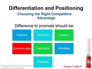 Differentiation and Positioning Difference to promote should be: Choosing the Right Competitive Advantage 