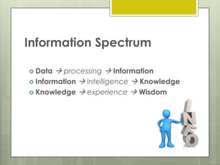 Information Spectrum
 Data

 processing  Information
 Information  intelligence  Knowledge
 Knowledge  experience  Wisdom

 