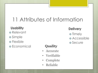 11 Attributes of Information
Usability
 Relevant
 Simple
 Flexible
 Economical

Delivery
 Timely
 Accessible

Quality

•
•
•
•

Accurate
Verifiable
Complete
Reliable

 Secure

 