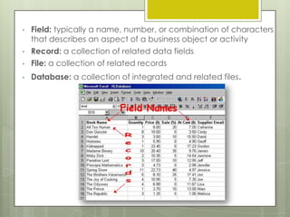•

Field: typically a name, number, or combination of characters
that describes an aspect of a business object or activity
Record: a collection of related data fields
File: a collection of related records

•

Database: a collection of integrated and related files.

•
•

 