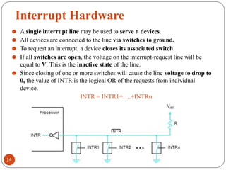 Module 4 IO organization- computer arc.pdf