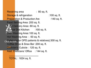 Click to Edit
Receiving area : 80 sq. ft.
Storage & refrigeration :100 sq. ft.
Preparation & Production Are :140 sq. ft.
Food Serving Area :200 sq. ft.
Food Delivery Area: 80 sq. ft.
Special Diet Kitchen :100 sq. ft.
Dish Washing Area:100 sq. ft.
Hot Washing Area : 60 sq. ft.
Cafeteria(for OPD patients & relatives):300 sq. ft.
Coffee Shop & Snax Bar :200 sq. ft.
Dietician’s Cubicle : 120 sq. ft.
Asst. Dieticians’ Office : 144 sq. ft.
_____________________
TOTAL : 1624 sq. ft.
 