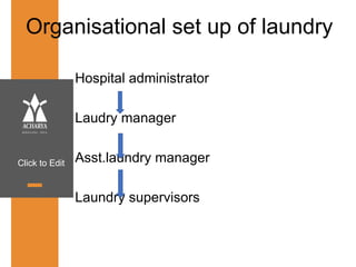 Click to Edit
Organisational set up of laundry
Hospital administrator
Laudry manager
Asst.laundry manager
Laundry supervisors
 