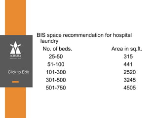 Click to Edit
BIS space recommendation for hospital
laundry
No. of beds. Area in sq.ft.
25-50 315
51-100 441
101-300 2520
301-500 3245
501-750 4505
 