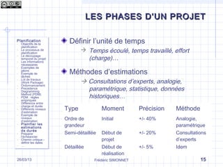 Les différentes phases d’un projet - La phase de planification | PPT