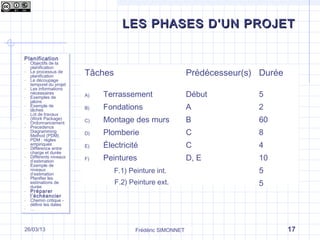 Les différentes phases d’un projet - La phase de planification | PPT