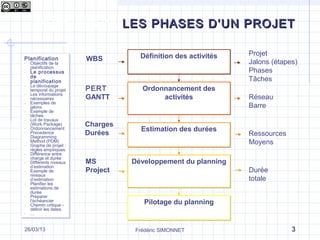 Les différentes phases d’un projet - La phase de planification | PPT