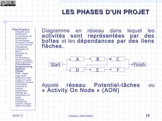 Les différentes phases d’un projet - La phase de planification