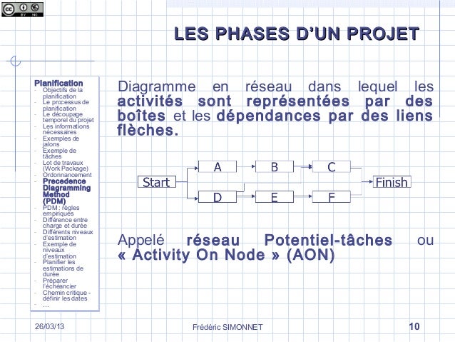 phases mots fleches