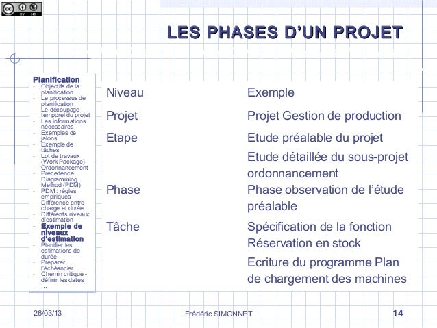 exemple planning ordonnancement