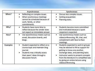 Flexible Learning Environment Lesson 1: Online Distance Education and ...