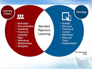 Flexible Learning Environment Lesson 1: Online Distance Education and ...
