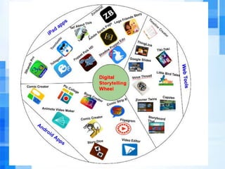 Online Resources, Educational Sites and Portals | PDF