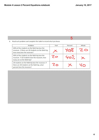 Module 4 Lesson 2 Percent Equations.notebook
4
January 10, 2017
5
 