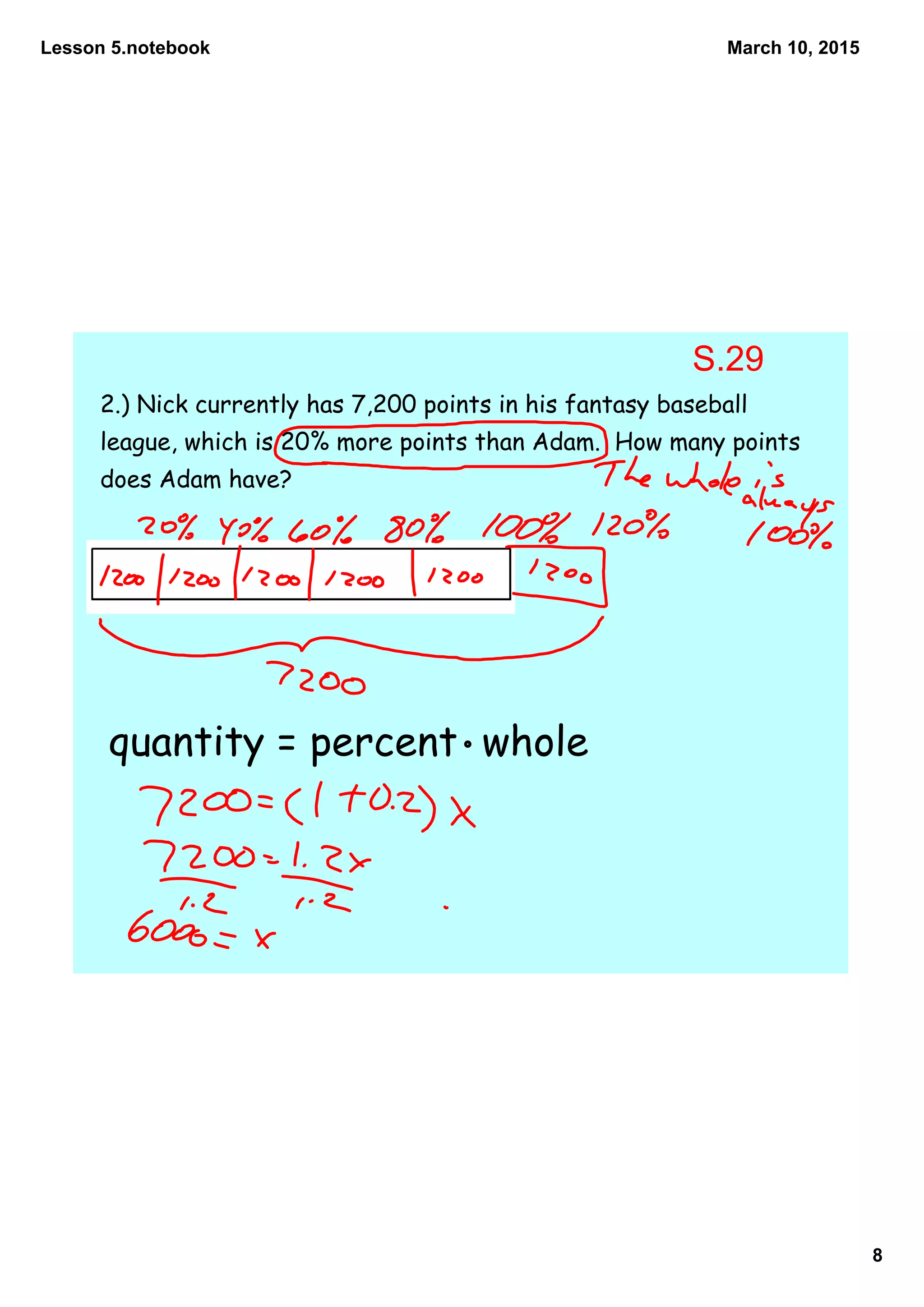 Lesson 5.notebook
8
March 10, 2015
2.) Nick currently has 7,200 points in his fantasy baseball
league, which is 20% more points than Adam. How many points
does Adam have?
quantity = percent whole
S.29
 