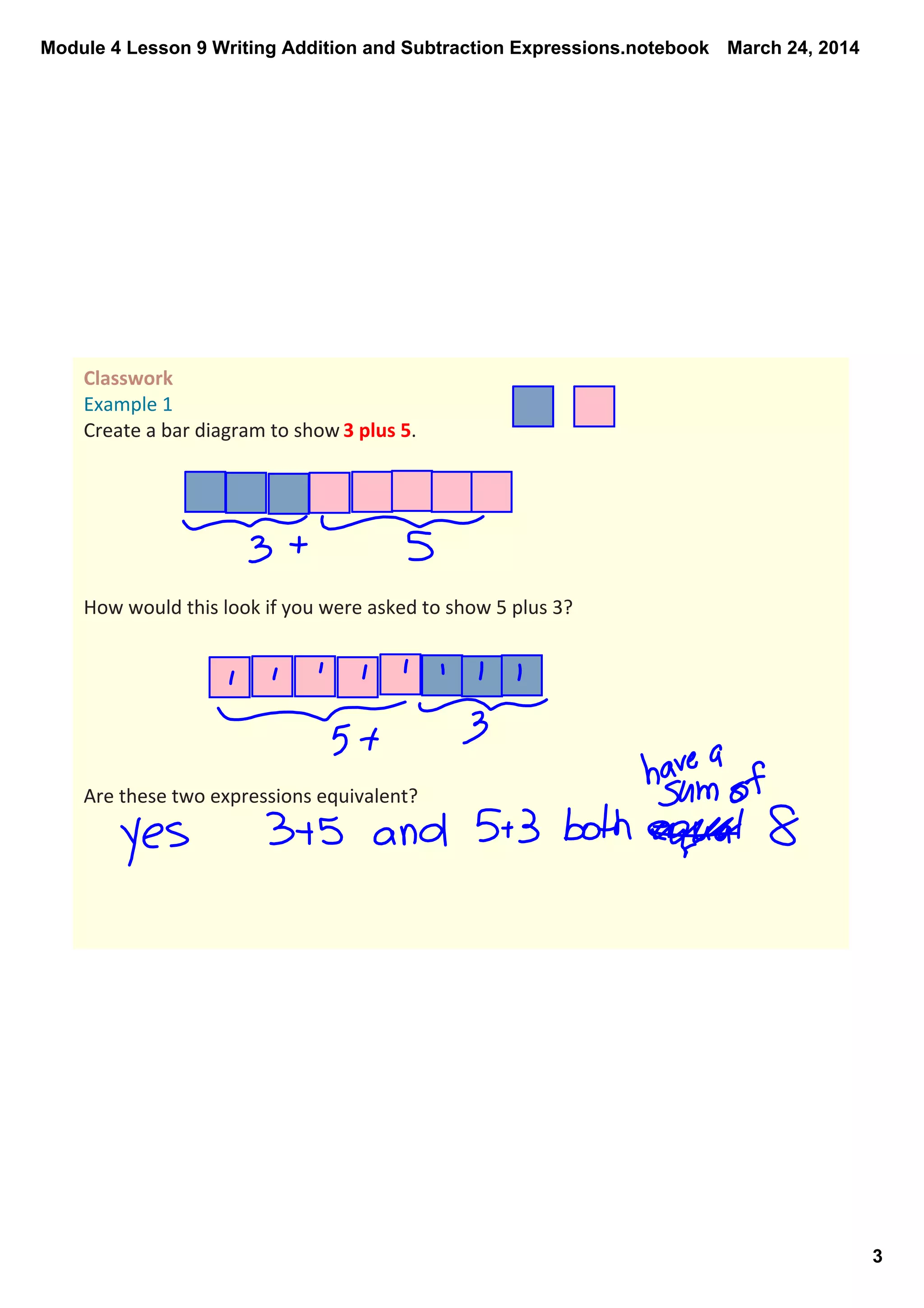 Module 4 Lesson 9 Writing Addition and Subtraction Expressions.notebook
3
March 24, 2014
Classwork 
Example 1
Create a bar diagram to show 3 plus 5. 
How would this look if you were asked to show 5 plus 3? 
Are these two expressions equivalent? 
 