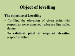 levelling