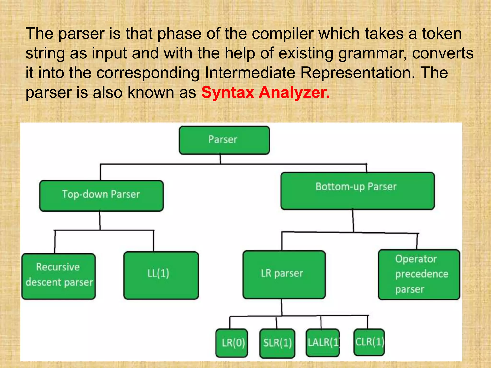 The parser is that phase of the compiler which takes a token
string as input and with the help of existing grammar, converts
it into the corresponding Intermediate Representation. The
parser is also known as Syntax Analyzer.
 