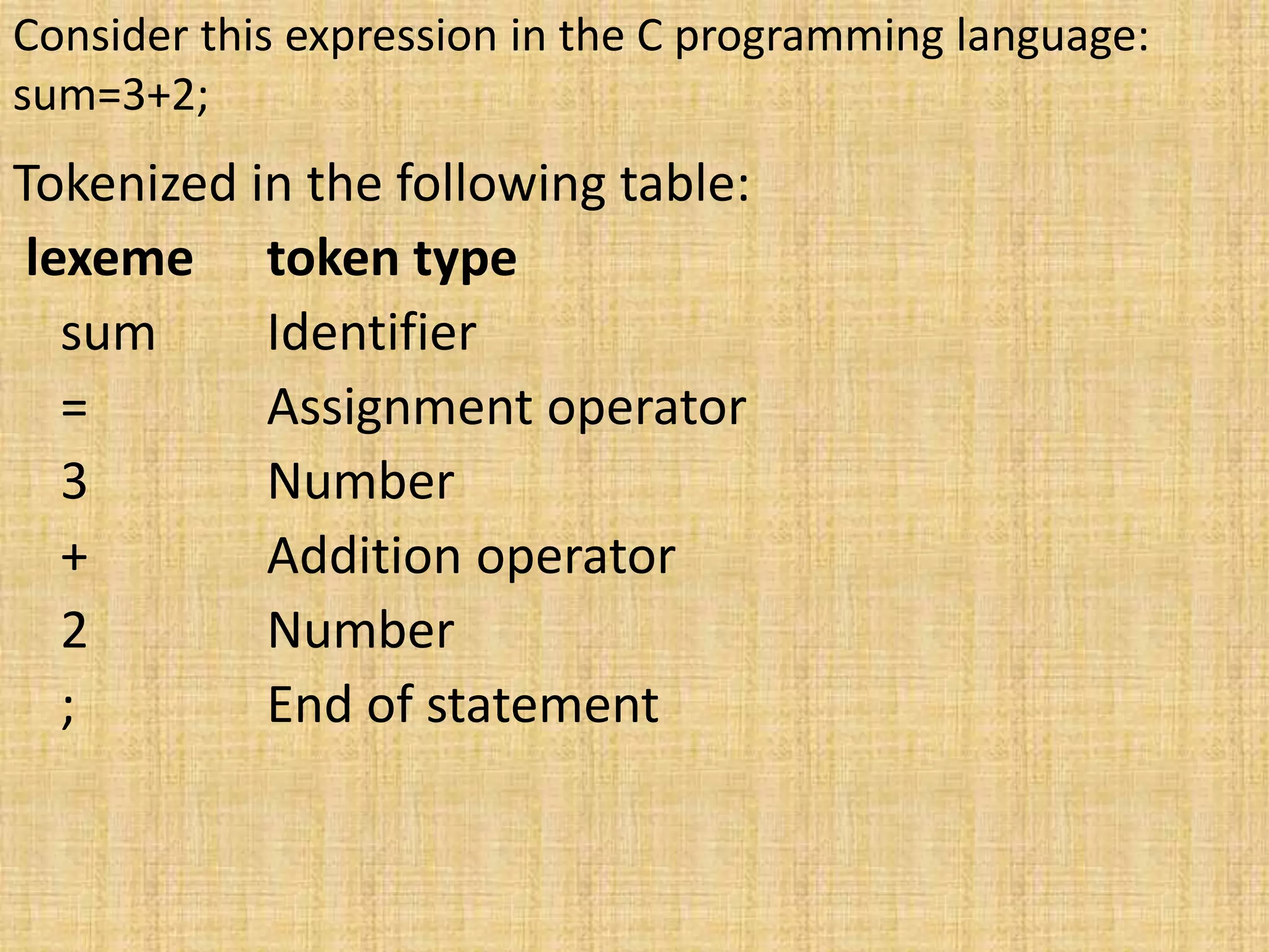 Consider this expression in the C programming language:
sum=3+2;
Tokenized in the following table:
lexeme token type
sum Identifier
= Assignment operator
3 Number
+ Addition operator
2 Number
; End of statement
 