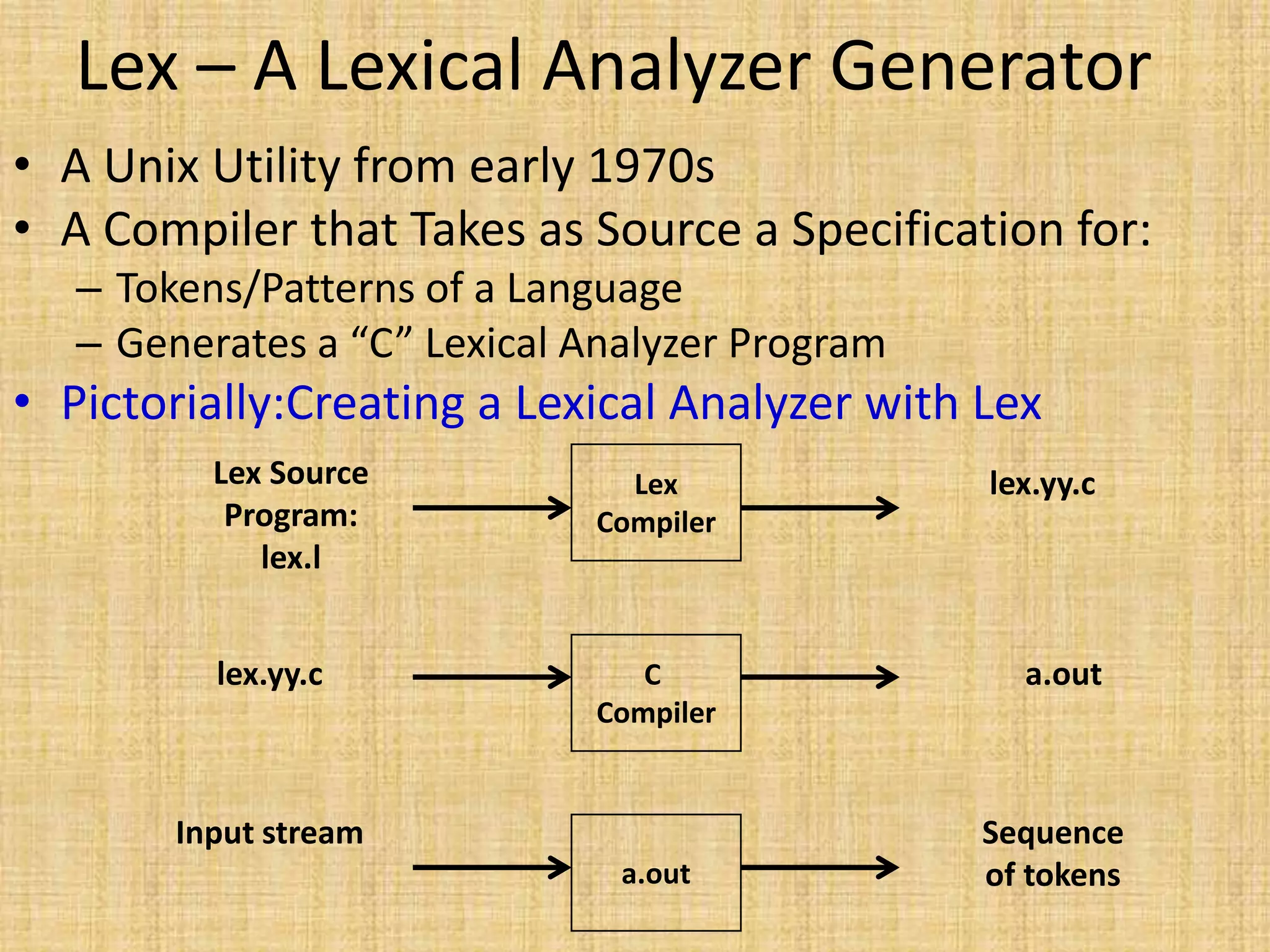 Lex – A Lexical Analyzer Generator
• A Unix Utility from early 1970s
• A Compiler that Takes as Source a Specification for:
– Tokens/Patterns of a Language
– Generates a “C” Lexical Analyzer Program
• Pictorially:Creating a Lexical Analyzer with Lex
Lex
Compiler
C
Compiler
a.out
Lex Source
Program:
lex.l
lex.yy.c
lex.yy.c a.out
Input stream Sequence
of tokens
 