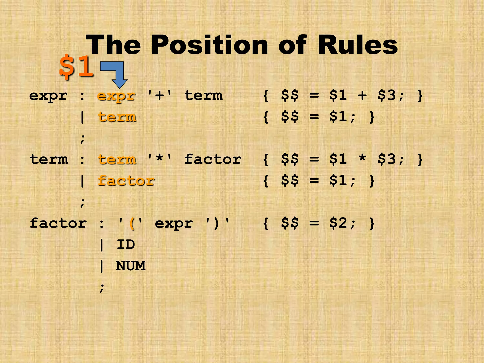 The Position of Rules
expr : expr '+' term { $$ = $1 + $3; }
| term { $$ = $1; }
;
term : term '*' factor { $$ = $1 * $3; }
| factor { $$ = $1; }
;
factor : '(' expr ')' { $$ = $2; }
| ID
| NUM
;
$1
 