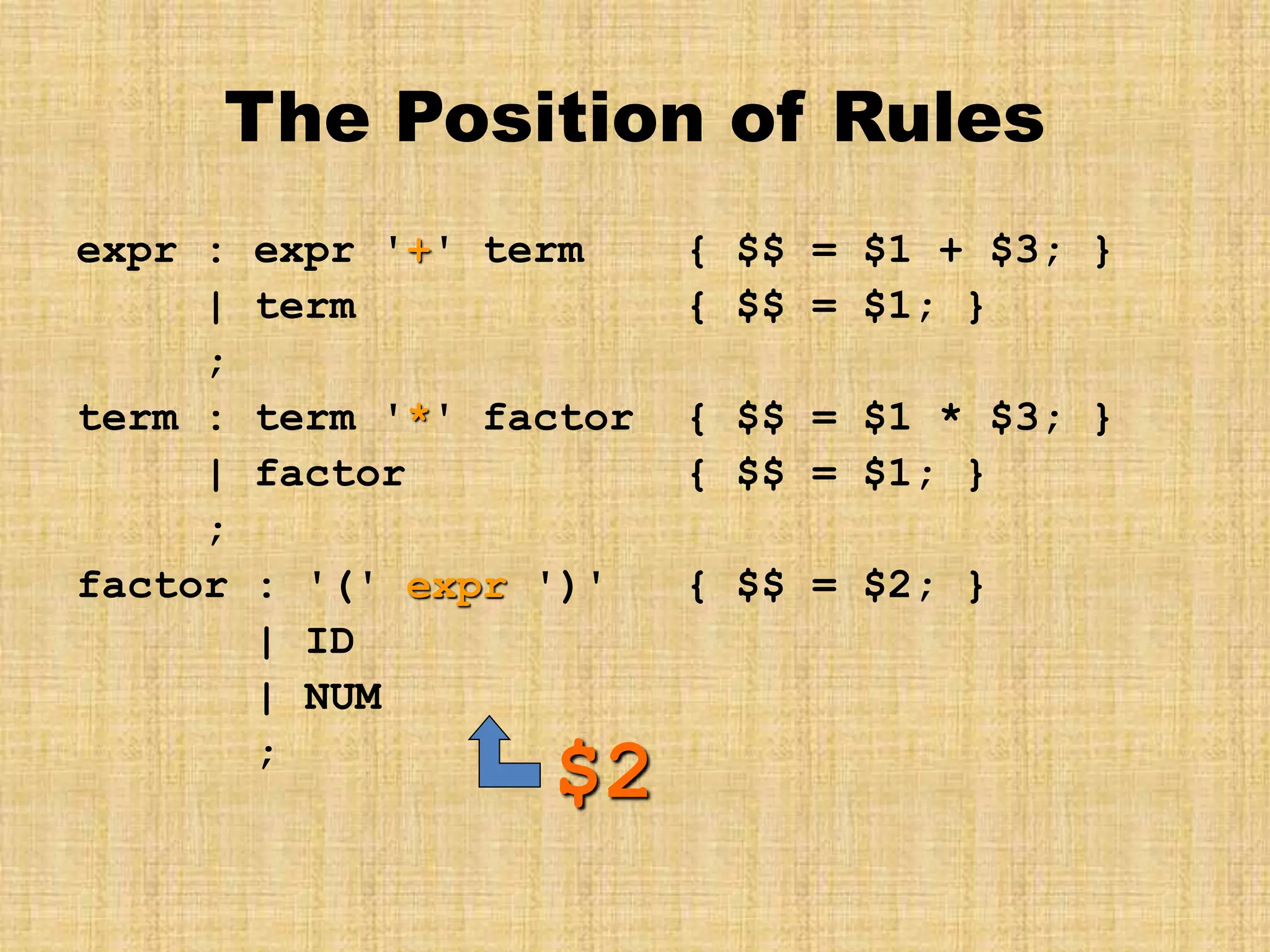 The Position of Rules
expr : expr '+' term { $$ = $1 + $3; }
| term { $$ = $1; }
;
term : term '*' factor { $$ = $1 * $3; }
| factor { $$ = $1; }
;
factor : '(' expr ')' { $$ = $2; }
| ID
| NUM
;
$2
 